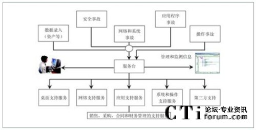 ��I(y��)��(n��i)��IT����(w��)��Q����