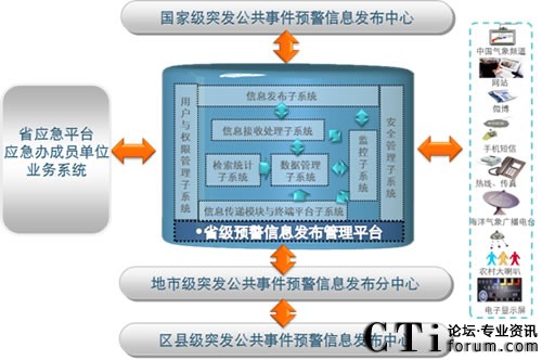 ���M��߅���v�򵽵ס����A(y��)����Ϣϵ�y(t��ng)