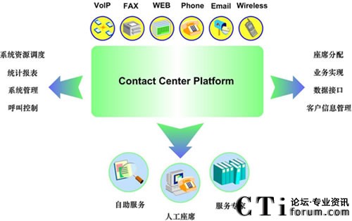 Ӣ��Ӎһ�w���ܘ�(li��n)�j����ƽ�_