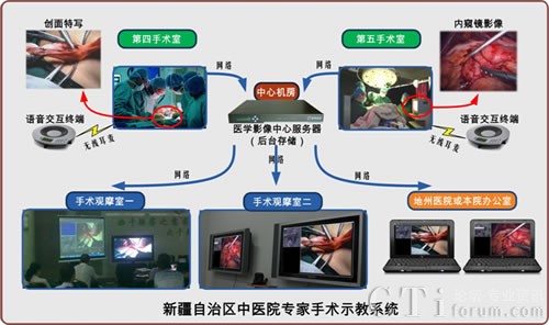 �������g(sh��)ʾ�̽�Q�����ɹ���(y��ng)�����½����t(y��)Ժ