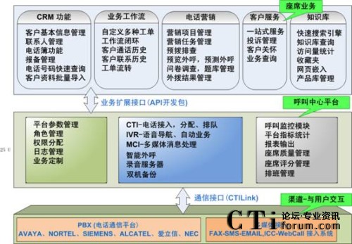 �I(y��)��ϵ�y(t��ng)