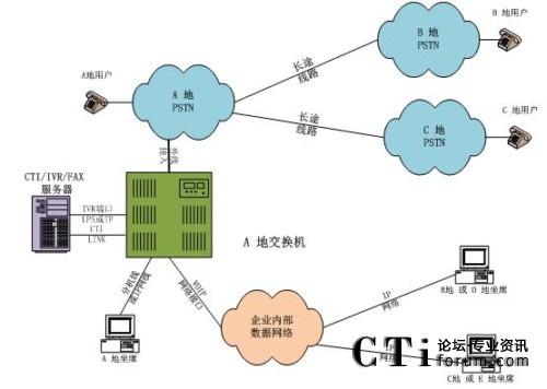 ���н�������ϯ�ֲ�̎���ֲ�ģʽ