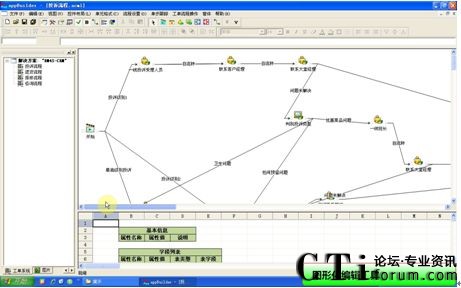 �I(y��)�չ������D�λ����ù��߽���