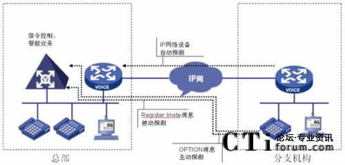 �W(w��ng)�j��B(t��i)̽�y�C��