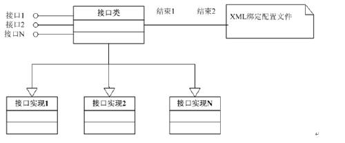 �����L��ģ��