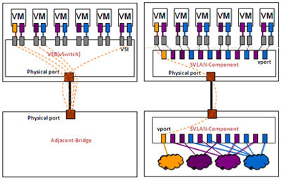 VEB��Multi-Channel�����˿�ӳ�䌦��