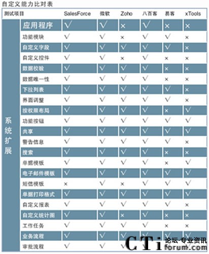 ��Ӌ(j��)��C(j��)��(b��o)���u(p��ng)�y(c��)�(xi��ng)Ŀ�D 