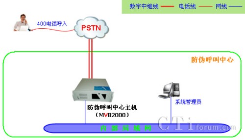50�f�ԃ�(n��i)���ήa(ch��n)Ʒ��̖��ϵ�y(t��ng)�W(w��ng)�j�ܘ�(g��u)�D