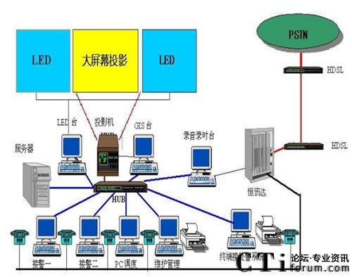 ��ͨ������֧�(du��)119ָ�]���ĽM�W(w��ng)ʾ��D