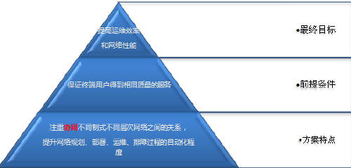 SingleSON�����Է��(l��i)�ͼܘ�(g��u)