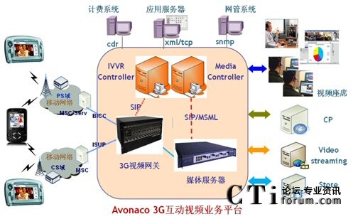 ���Zͨ��3g����ҕ�l�I(y��)��ƽ�_�ܘ�