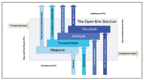 �B�� Brix ϵ�y(t��ng)�ı������������|�������ӿ�