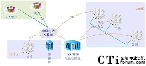 ���ό����t(y��)Ժϵ�y(t��ng)�Y(ji��)��(g��u)�D