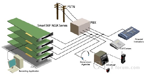 NGX�a(ch��n)Ʒ��(y��ng)�ÈDʾ