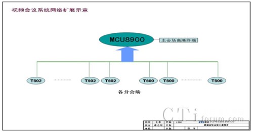 ҕ�l���h�M�W(w��ng)�ؓ�Y(ji��)��(g��u)�D