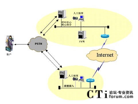 IVR�������˹���ϯ�ֲ��ܘ�(g��u)
