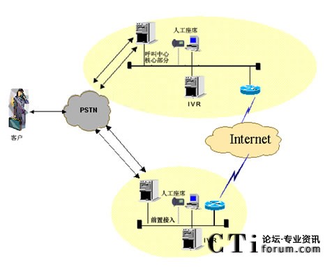 IVR�ֲ����˹���ϯ�ֲ��ܘ�(g��u)