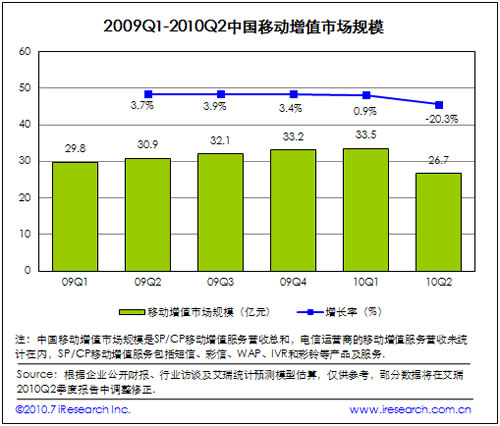 2009-2010�Ƅ���ֵ�Ј�Ҏ(gu��)ģ