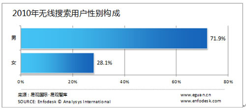 �o�������Ñ����Ԅe�����g���I(y��)�ֲ�����