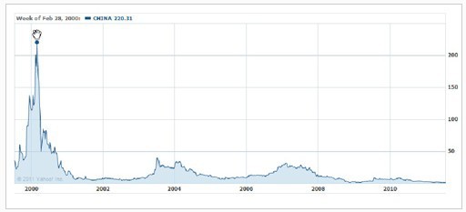 ���A�W(w��ng)�vʷ�Ƀr(ji��)�D