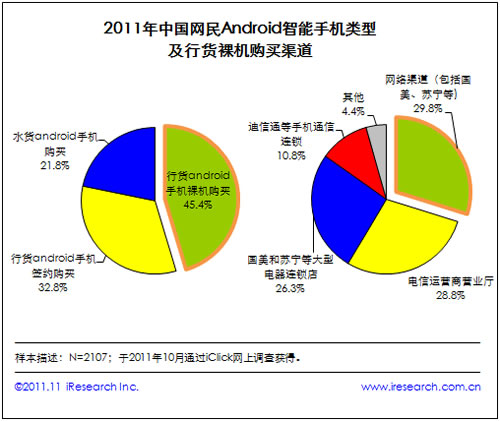 ���rͨӍ����(w��)��W(w��ng)��Android�����֙C(j��)�Ñ�����Ҫ�ϾW(w��ng)�О�