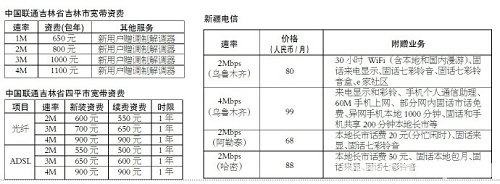 �������½��ȵ،����Y�M(f��i)